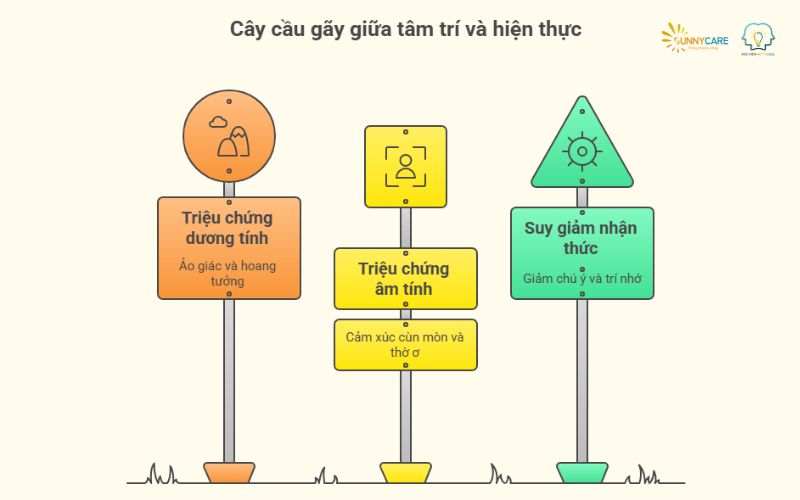 Cây cầu gãy giữa tâm trí và hiện thực