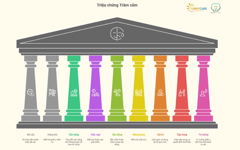chẩn đoán trầm cảm