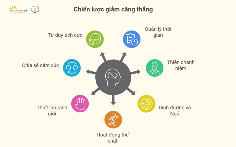 Bí kíp vàng về cách giảm căng thẳng khi học, ứng phó với áp lực