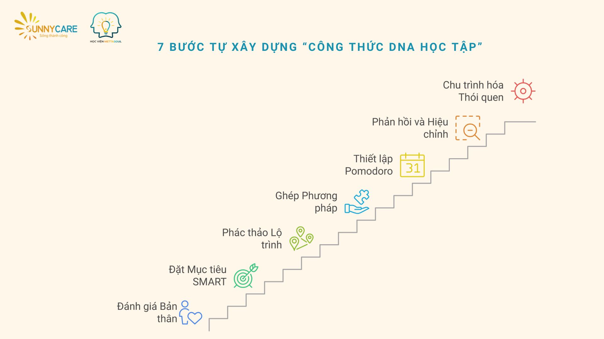 công thức học tập hiệu quả