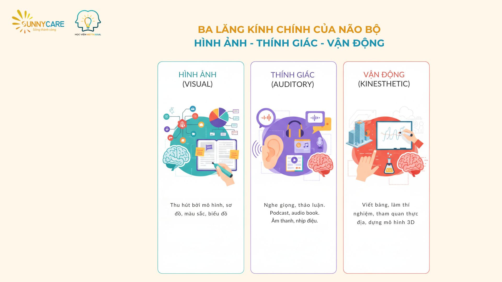 Công thức học tập cá nhân hiệu quả