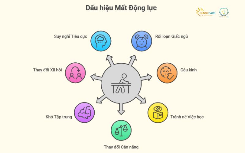 Dấu hiệu cảnh báo bạn đang dần mất động lực