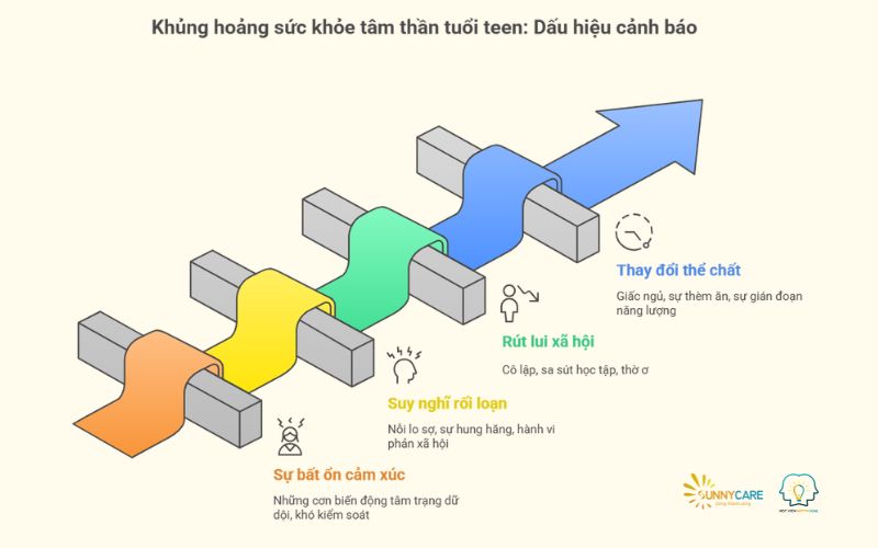 4 dấu hiệu cảnh báo sức khỏe tinh thần tuổi teen