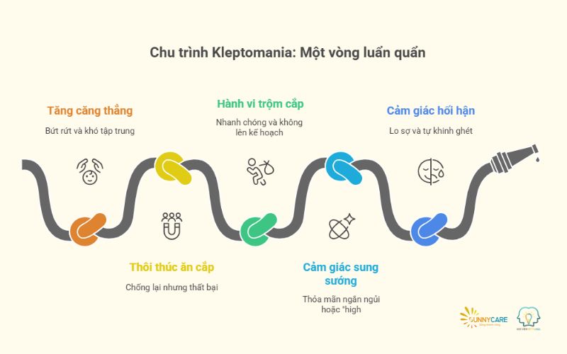 Dấu hiệu nhận biết qua 5 giai đoạn cảm xúc