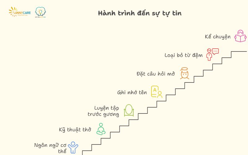 Hành trình tự tin hơn mỗi ngày