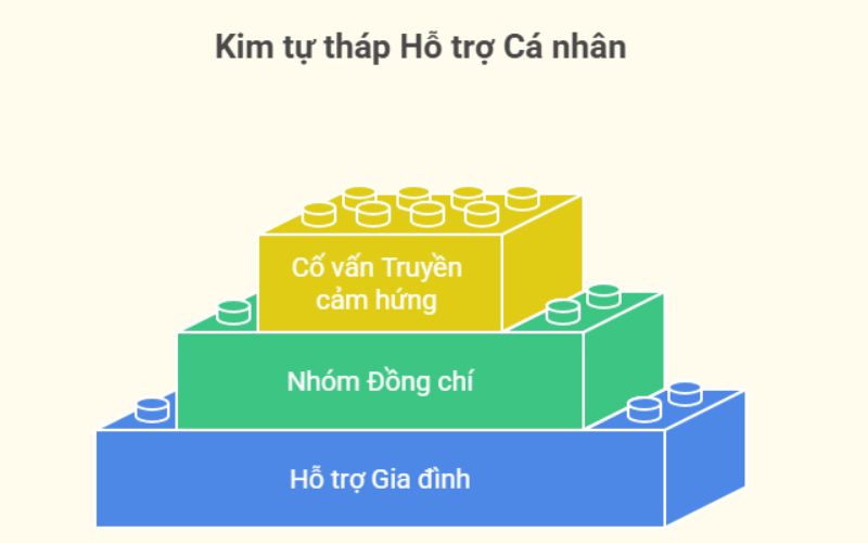 “Hệ thống Người ủng hộ”