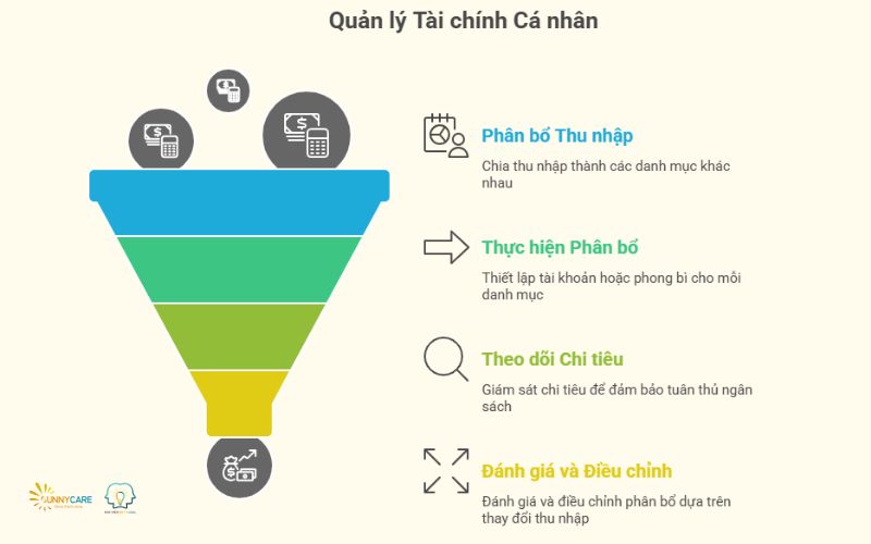 Hướng dẫn áp dụng quy tắc 6 chiếc lọ chi tiết từ A đến Z
