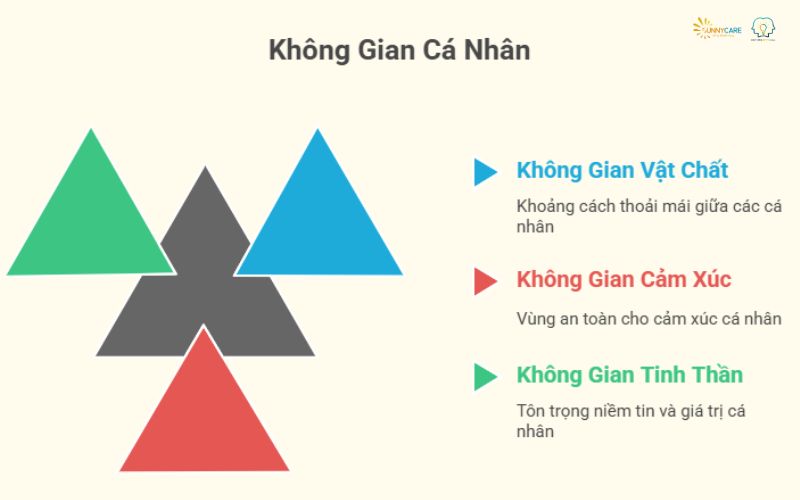 không gian cá nhân