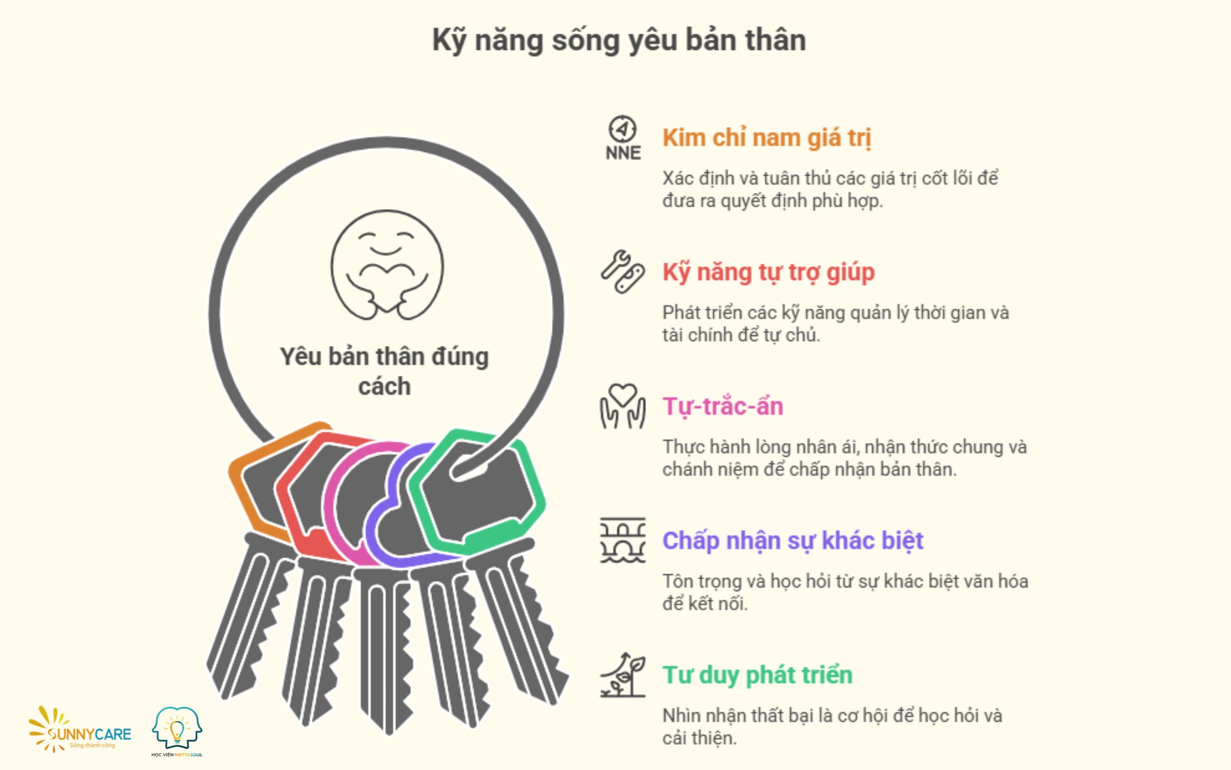 Kỹ năng sống yêu bản thân