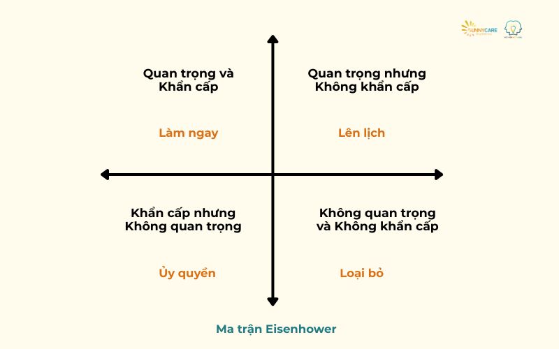 Ma trận Eisenhower