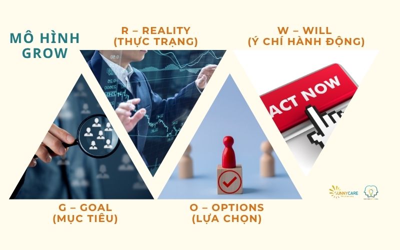 Mô hình Grow