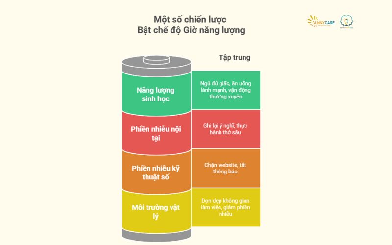 Chiến lược “Bật chế độ Giờ năng lượng”