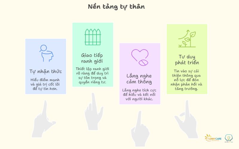 nền tảng tự thân