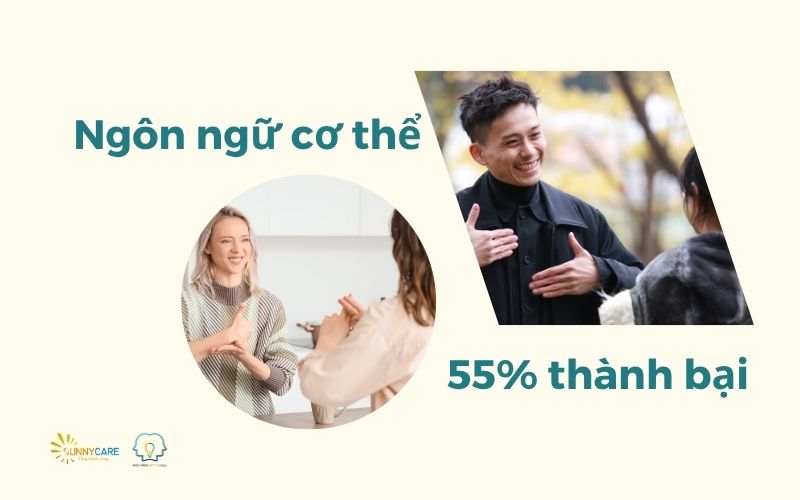 ngôn ngữ cơ thể