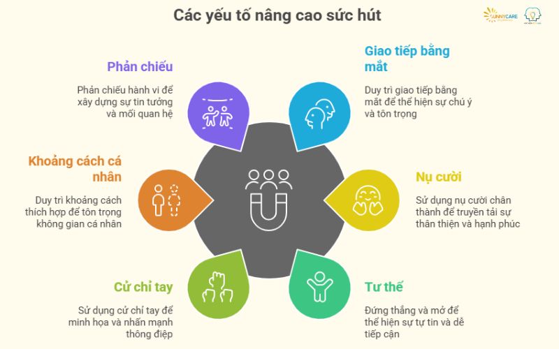 ngữ cơ thể tích cực – “vũ khí” gia tăng sức hút