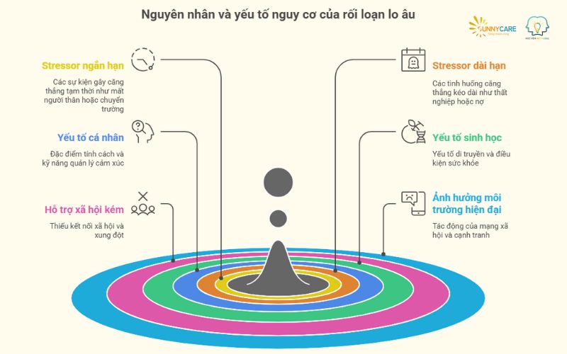 Nguyên nhân và yếu tố nguy cơ