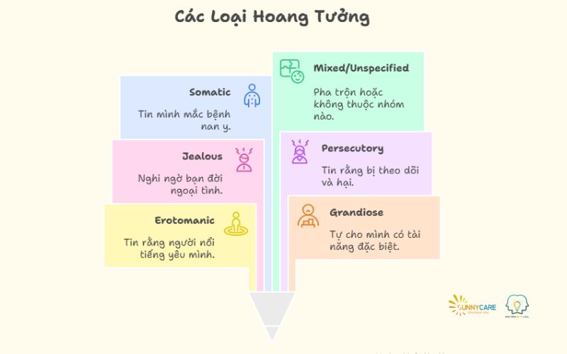 Phân loại “bức tranh” hoang tưởng: