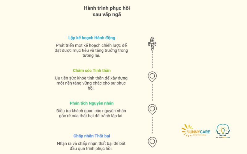 Bốn bước cốt lõi để phục hồi sau vấp ngã