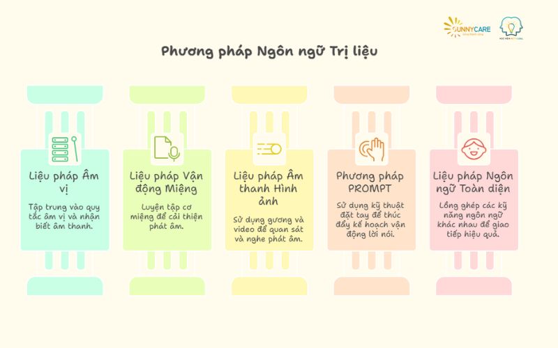 Phương pháp ngôn ngữ trị liệu