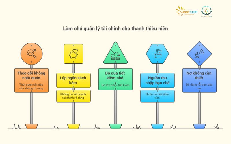 mẹo quản lý tài chính cho học sinh cấp 3