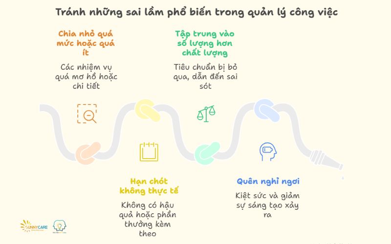 Những sai lầm phổ biến trong quản lý công việc
