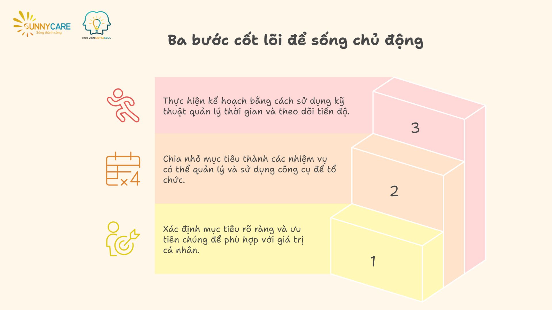 3 bước cốt lõi để sống chủ động