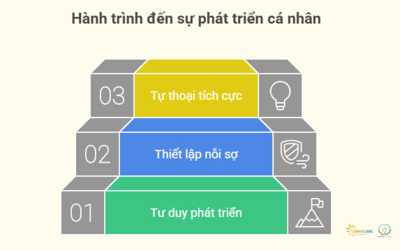 Ba bước thực hành phát triển cá nhân