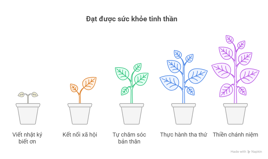5 cách đạt được sức khỏe tinh thần