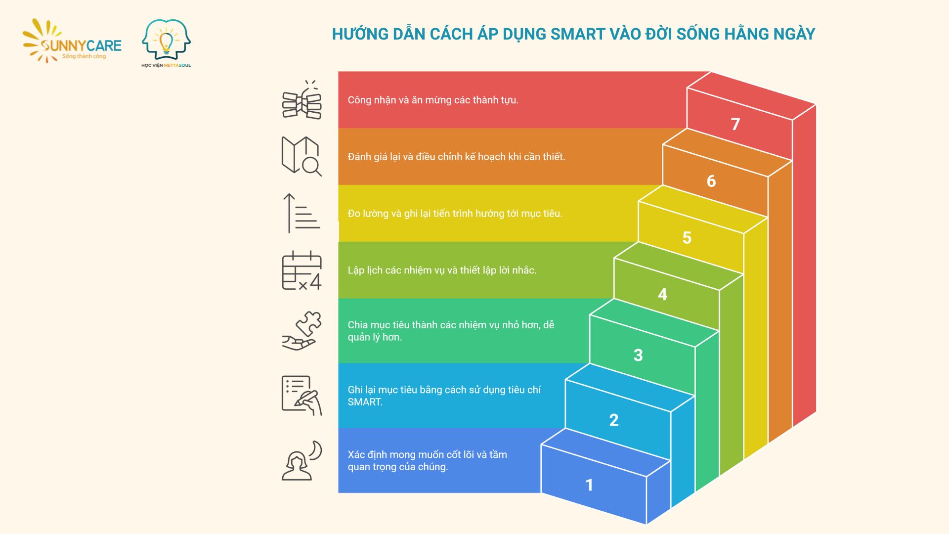 Áp dụng SMART trong cuộc sống hằng ngày