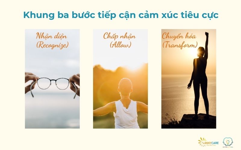 ba bước tiếp cận cảm xúc tiêu cực