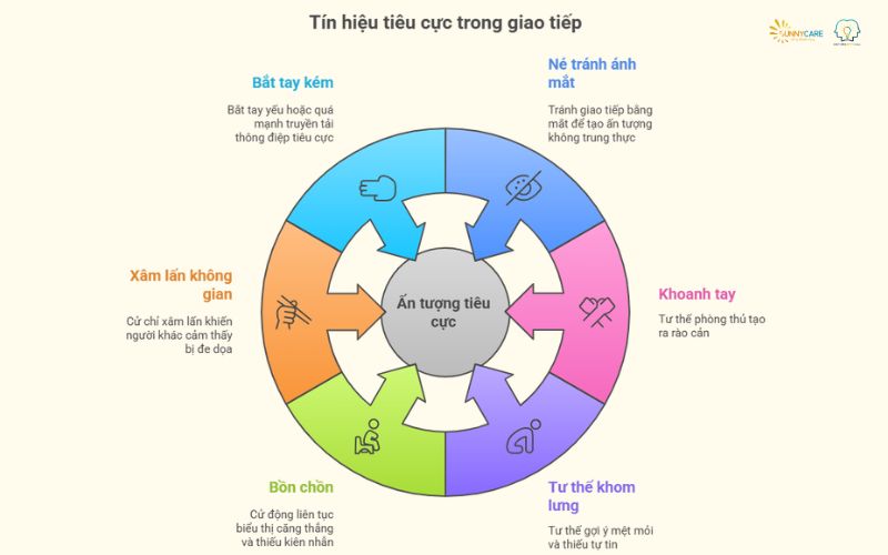 Các tín hiệu tiêu cực cần tránh – những “kẻ phá hoại” thầm lặng