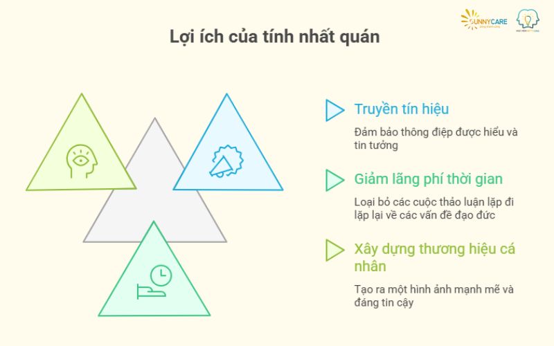 Tính nhất quán
