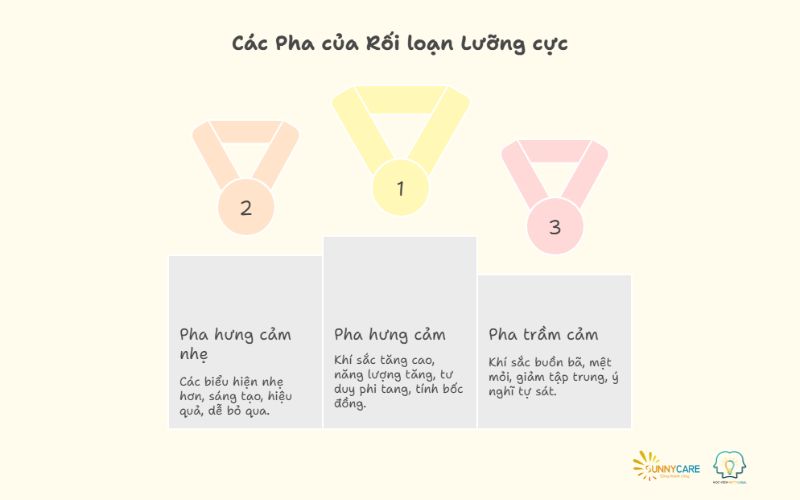 Triệu chứng đặc trưng