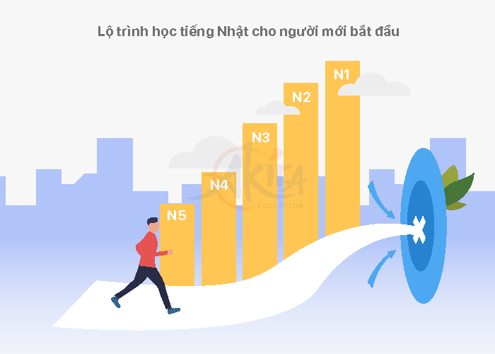 xác định mưc độ tiếng nhật xác định mưc độ tiếng nhật