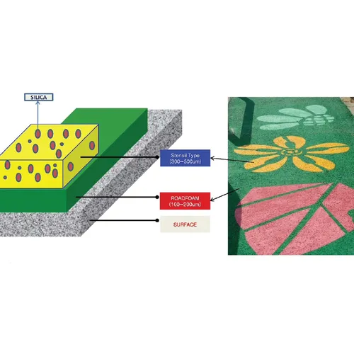 Road Foam (Water Base)