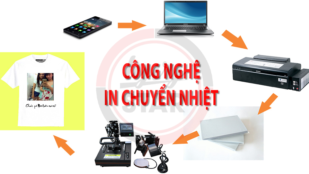 máy in chuyển nhiệt quy nhơn