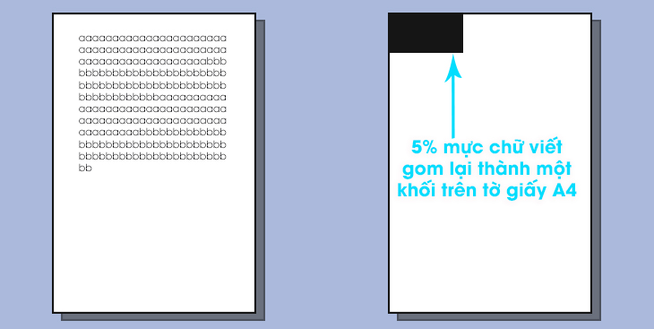 độ phủ mực 5% là gì?