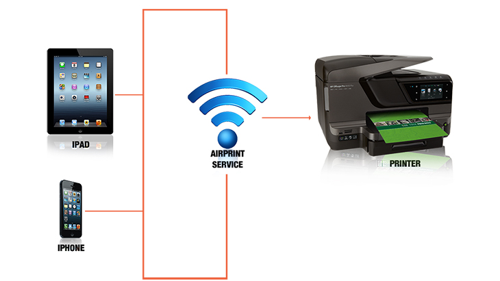 kết nối máy in qua wifi