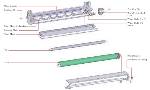 Cấu trúc khoang chứa mực thải của hộp mực in Laser