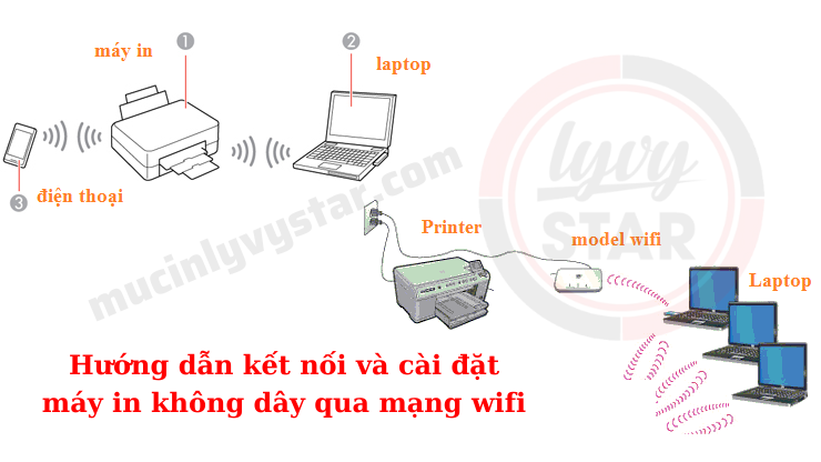 hướng dẫn cài máy in qua mạng