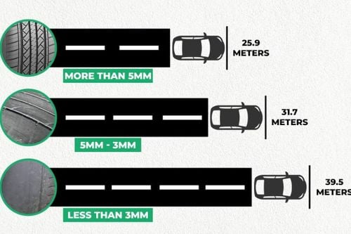 Lốp xe mòn có ảnh hưởng đến khoảng cách phanh không?