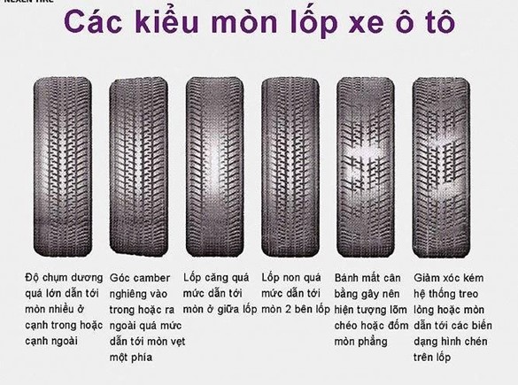các dạng mòn lốp xe hiện nay
