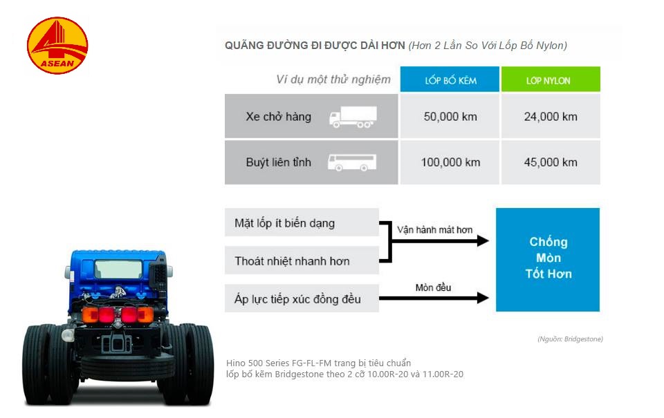 đại lý vỏ dán bố vải