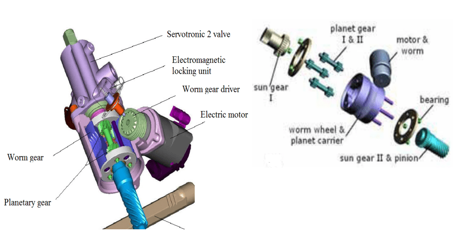 Hệ thống lái chủ động (AFS – Active Front Steering)