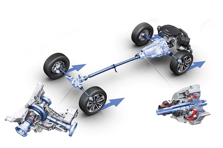 xe dẫn động 4 bánh toàn thời gian