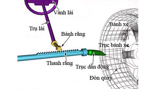 Hệ thống lái thuần cơ khí