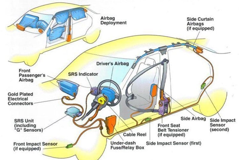 cấu tạo hệ thống túi khí