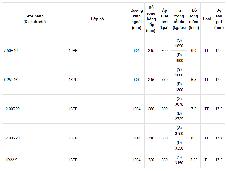 đại lý lốp container chính hãng