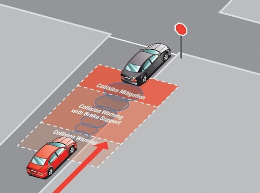 Hệ thống cảnh báo tiền va chạm FCW