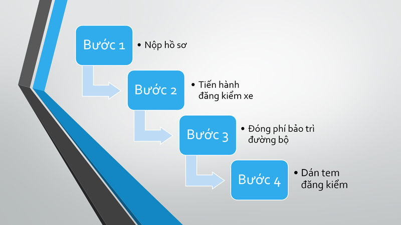 Quy trình đăng kiểm xe ô tô